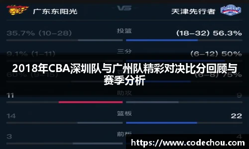 2018年CBA深圳队与广州队精彩对决比分回顾与赛季分析